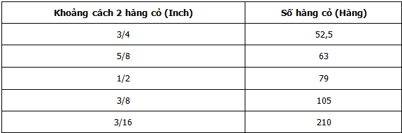 Bảng quy đổi số hàng cỏ/m ngang (G)